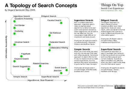 A Topology of Search Concepts  Things On Top Search User Experience  By Vegard Sandvold, May 2009.