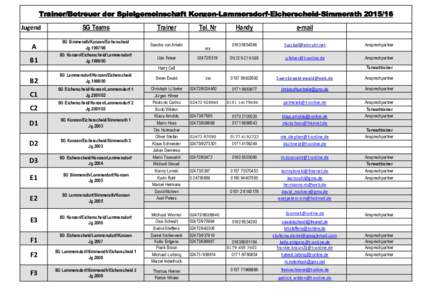 Trainer/Betreuer der Spielgemeinschaft Konzen-Lammersdorf-Eicherscheid-SimmerathSG Teams Trainer  A