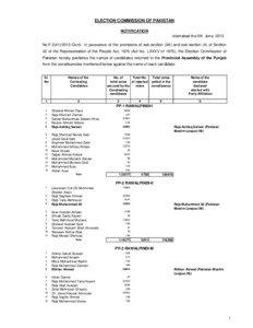 ELECTION COMMISSION OF PAKISTAN NOTIFICATION Islamabad the 5th June, 2013