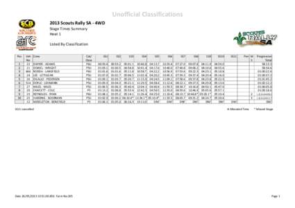 Unofficial Classifications 2013 Scouts Rally SA ‐ 4WD  Stage Times Summary Heat 1 Listed By Classification Pos