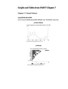 Graphs and Tables from PART7 Chapter 7 Chapter 7.7: Sexual Violence a) g122M700 and[removed]Correct citations should read “g122Mhrvd700.pdf” and “[removed]pdf” respectively. g122Mhrvd700.pdf: Number of Reported Act