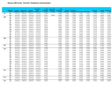 iShares CDN Funds - Final 2011 Distribution Characteristics  Declaration Distribution Ex-Date Record Date