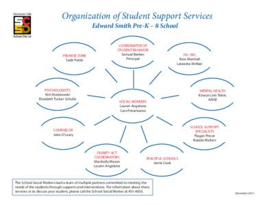 Organization of Student Support Services Edward Smith Pre-K – 8 School PROMISE ZONE Sade Fields