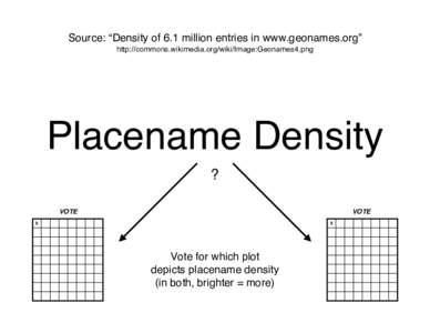 Source: “Density of 6.1 million entries in www.geonames.org” http://commons.wikimedia.org/wiki/Image:Geonames4.png Placename Density ? VOTE