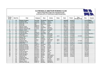 CLYDESDALE AMATEUR ROWING CLUB Head of the River Race for Double Sculls 7th December 2013 at 1:30 PM (under Scottish Rowing Rules) Finish Order