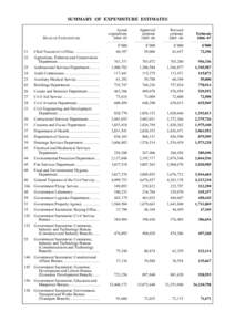 SUMMARY OF EXPENDITURE ESTIMATES  HEAD OF EXPENDITURE[removed]
