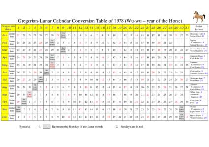 Gregorian-Lunar Calendar Conversion Table ofWu-wu – year of the Horse) Gregorian date 2