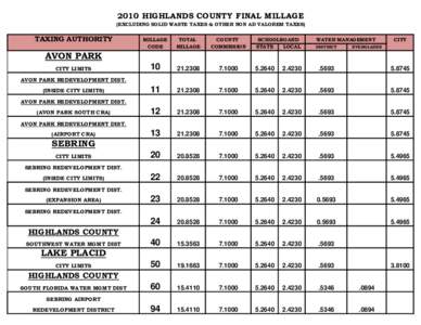 2010 HIGHLANDS COUNTY FINAL MILLAGE (EXCLUDING SOLID WASTE TAXES & OTHER NON AD VALOREM TAXES) TAXING AUTHORITY  MILLAGE