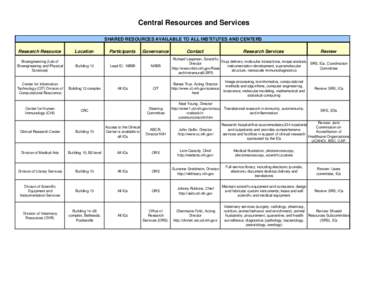 Central Resources and Services SHARED RESOURCES AVAILABLE TO ALL INSTITUTES AND CENTERS Research Resource Location