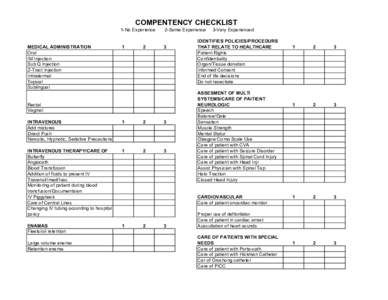 COMPENTENCY CHECKLIST 1-No Experience MEDICAL ADMINISTRATION Oral IM Injection