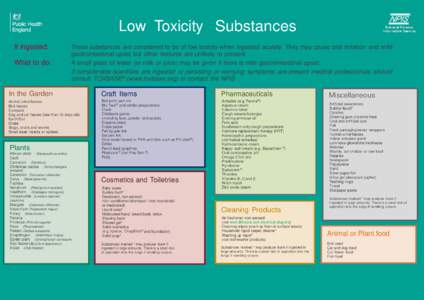 Low Toxicity Substances If ingested: What to do: These substances are considered to be of low toxicity when ingested acutely. They may cause oral irritation and mild gastrointestinal upset but other features are unlikely