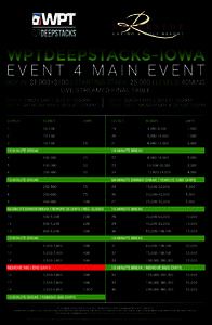 EVENT 4 MAIN EVENT  BUY IN: $1,000+$100 | STARTING STACK: 25,000 | LEVELS: 40MINS LIVE STREAMED FINAL TABLE DAY 1A - FRIDAY, MAY 1, 2015 AT 12:00PM DAY1B - SATURDAY, MAY 2, 2015 AT 12:00PM