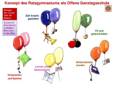 Konzept des Ratsgymnasiums als Offene Ganztagsschule Bewege den Cursor über die Ballons.