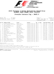 2014 Formula 1 Rolex Australian Grand Prix ALBERT PARK GRAND PRIX CIRCUIT Porsche Carrera Cup - RACE 2 Event R5 8 Laps Page 1