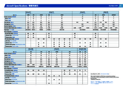 Aircraft Specifications 機種別諸元  Fact Book 2014 Boeing 747