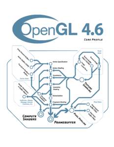 R The OpenGL
 Graphics System: A Specification (Version 4.6 (Core Profile) - July 30, 2017)