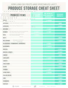 HOW LONG DO FRUITS AND VEGETABLES LAST?  PRODUCE STORAGE CHEAT SHEET STORE AT ROOM TEMPERATURE
