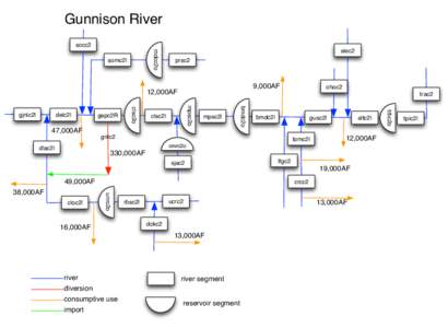 Gunnison River sccc2 mdcc2o somc2l