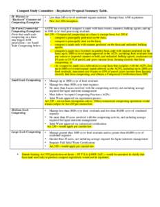 Compost Study Committee - Regulatory Proposal Summary Table. De Minimis or “Backyard” Commercial Composting Exemption  •