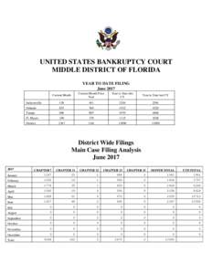 UNITED STATES BANKRUPTCY COURT MIDDLE DISTRICT OF FLORIDA YEAR TO DATE FILING June 2017 Current Month
