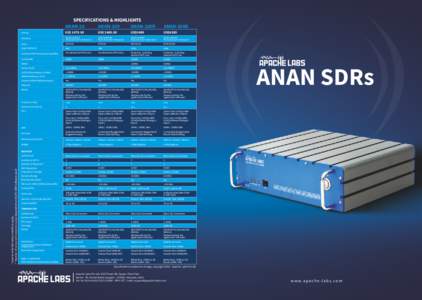 SPECIFICATIONS & HIGHLIGHTS ANAN-10 ANAN-100 ANAN-100D  ANAN-200D
