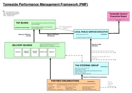 Framework - governance & data reporting.xlsx