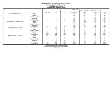 Monthly Profile of the Reach Up Caseload in Vermont Summary Statistics by Family Type from the[removed]Extract Age, Education, Recipients, Adults FAMILY TYPE
