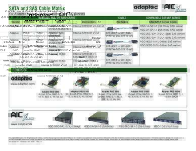 SATA and SAS Cable Matrix For Adaptec HBAs & RAID Controllers and AIC Servers INTERNAL HBA OR RAID CARDS Vendor  Interface
