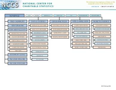 National Taxonomy of Exempt Entities / Form 990 / Site map / National Center for Charitable Statistics
