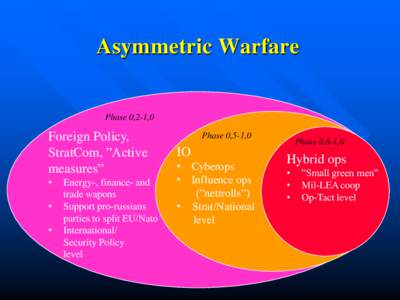 Asymmetric Warfare  Phase 0,2-1,0 Foreign Policy, StratCom, ”Active