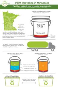 Paint Recycling in Minnesota PaintCare makes it easy to recycle unwanted paint Source: PaintCare’s 2015 Minnesota Annual Report for November 1 - June 30, 2015 PaintCare collected almost all of the paint leftover from n