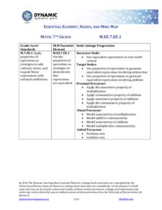 ESSENTIAL ELEMENT, NODES, AND MINI-MAP MATH: 7TH GRADE Grade-Level Standards M.7.EE.1 Apply properties of