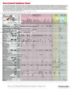 Pest Control Solutions Chart  PWC654 Avenger	 Beneficial Insects