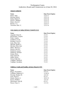 Northampton County Authorities, Boards and Commissions as of June 20, 2014 Airport Authority Name Baum, Anne Buesing, Robert