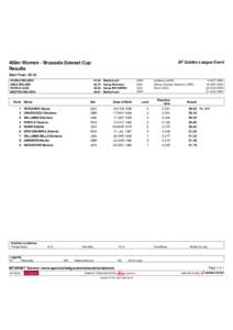 ÅF Golden League Event  400m Women - Brussels Gewest Cup
