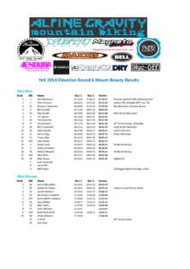 Yeti 2014 Elevation Round 6 Mount Beauty Results Elite Men Rank 1 2 3