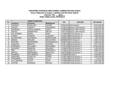 PHILIPPINE OVERSEAS EMPLOYMENT ADMINISTRATION (POEA) Sworn Statement of Assets, Liabilities and Net Worth (SALN) Calendar Year ___2015___ POEA THIRD LEVEL OFFICIALS No. 1