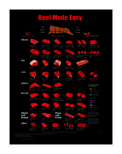Steak / Beef / Chuck steak / Round steak / Top sirloin / Ranch steak / Strip steak / Skirt steak / Cube steak / Cuts of beef / Food and drink / Meat