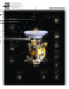 Cassini–Huygens / Spacecraft / European Space Agency / Huygens / Cassini / Robotic spacecraft / Orbiter / Titan Saturn System Mission / Cassini–Huygens timeline / Spaceflight / Space technology / Titan
