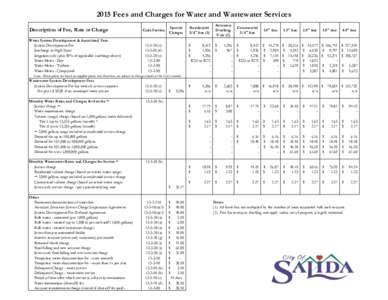 2015 Fees and Charges for Water and Wastewater Services Description of Fee, Rate or Charge Water System Development & Associated Fees System Development Fee Surcharge in High Zone Irrigation only (plus 50% of applicable 