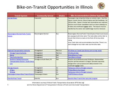 Bike-on-Transit Opportunities in Illinois Transit System Community Served  Modes