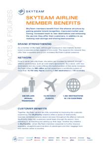 FACTS & FIGURES  SKYTEAM AIRLINE MEMBER BENEFITS SkyTeam members benefit from the alliance structure by gaining greater brand recognition, improved market positioning, increased reach to new destinations and enhancing