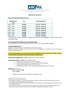 ARC-PA Fee Structure1 Annual Accreditation Maintenance Fee Billing/Invoice Date May 1, 20152