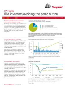 IRA Insights  IRA investors avoiding the panic button   IRA insights