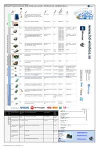 2014 Orderable products and part numbers , HD Wireless AB Orderable products 2014, HD Wireless AB Pa c