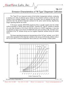 HeatWave Labs, Inc. TB-117 Emission Characteristics of “M Type” Dispenser Cathodes The “Type M” is an improved version of the familiar impregnated cathode, employing a coating of an alloy of platinum group metals