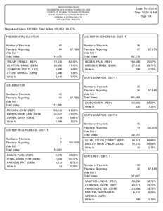 Election Summary Report NOVEMBER 8, DE NOVIEMBRE DEL 2016 COUNTY OF YAVAPAI / CONDADO DE YAVAPAI STATE OF ARIZONA / ESTADO DE ARIZONA GENERAL ELECTION RESULTS OFFICIAL FINAL RESULTS