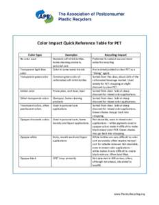 Color Impact Quick Reference Table for PET Color type No color used Transparent light blue color Transparent green color