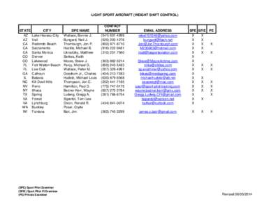 Weight Shift Control Designated Pilot Examiner List