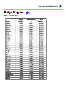 Department of Workforce Services  Bridge Program WAGE CATEGORY CHART  County